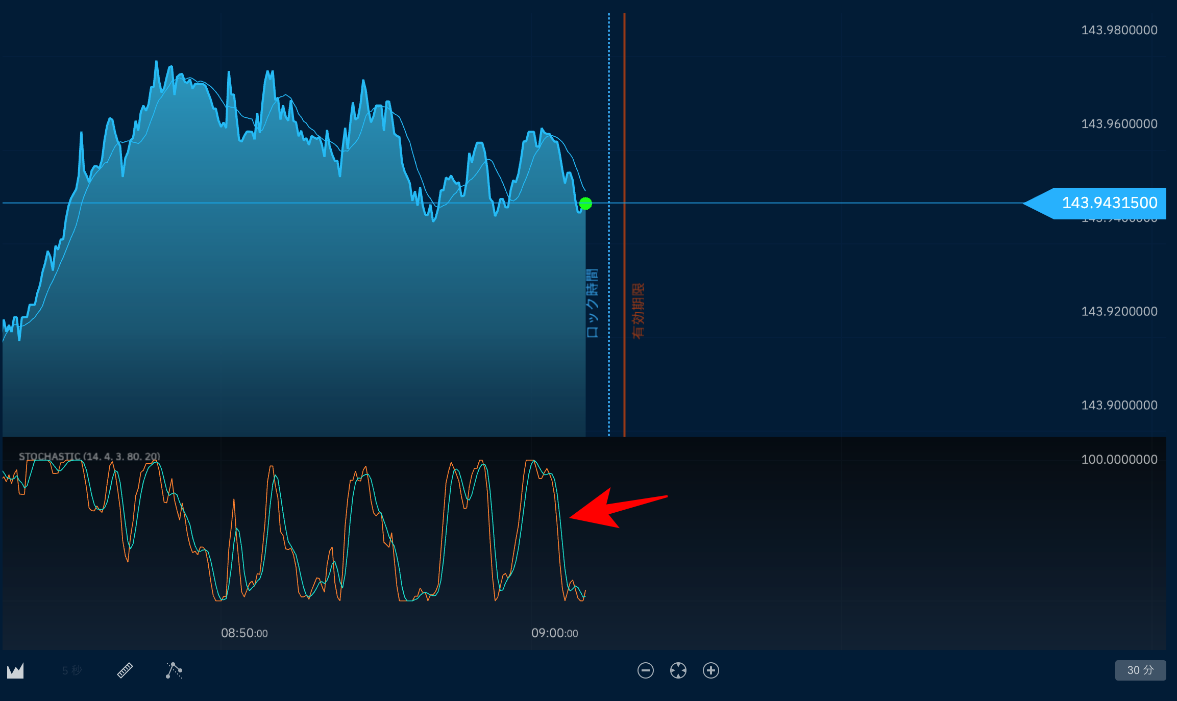 ブビンガバイナリーの使い方｜トレードの始め方と勝率アップの秘訣